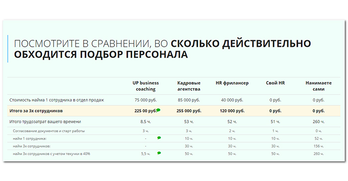 Подобрать услугу. Себестоимость подбора персонала. Стоимость найма персонала. Стоимость найма сотрудника. Расчет стоимость персонала.