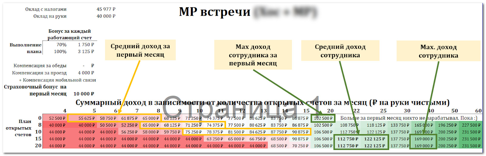 Пример визуализации системы мотивации для новых сотрудников отдела продаж