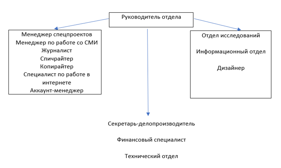      PRSTUDENT